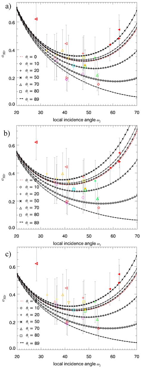 An Approach to Extended Fresnel Scattering for Modeling of Depolarizing ...