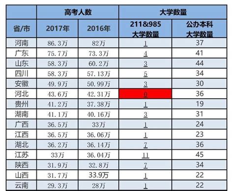 汕头高中所有学校高考成绩排名(2024年参考)