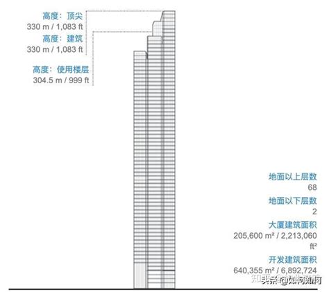 耗资300亿的武汉第一高楼，因顶部被“削掉”，遭到网友们的嘲笑|第一高楼|武汉|绿地中心_新浪新闻