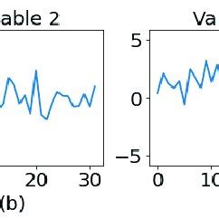 Image result for Multivariate Control Chart