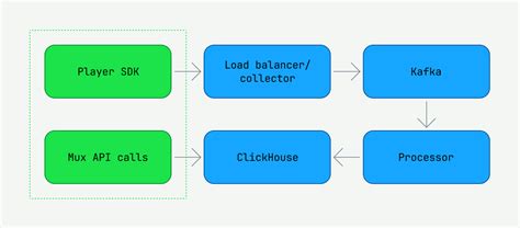 Image result for Mux Implementation