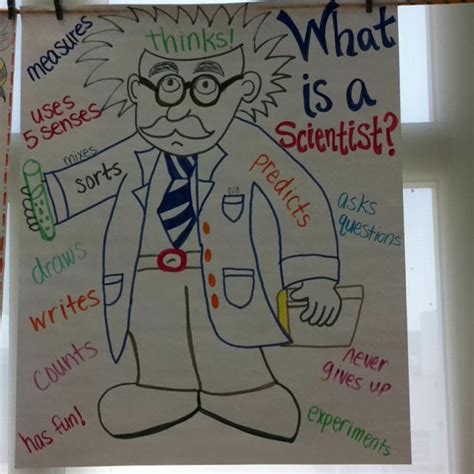 Science Chart 的图像结果