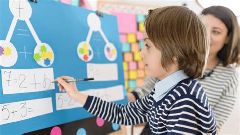 Image result for Visual Aids for Teaching