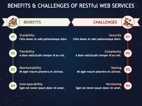 Image result for Restful Web Services