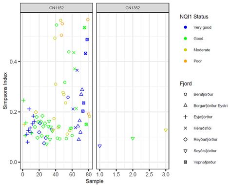 Image result for Simpsons Index Explanation