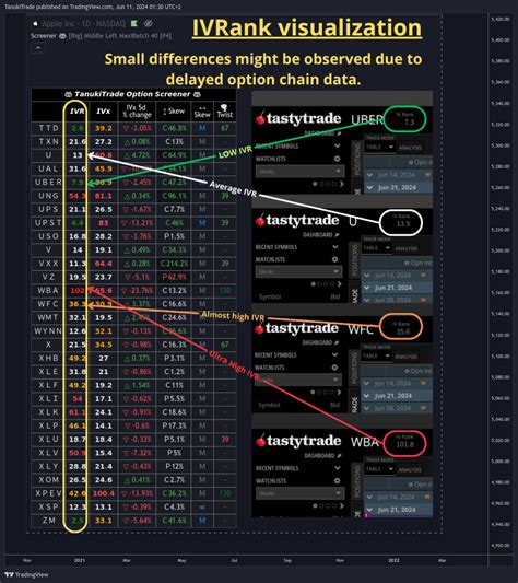 Image result for Butterfly Options