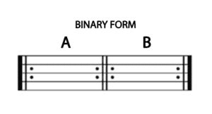 Examples of Binary Form 的图像结果