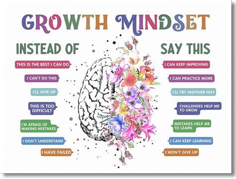 uoyien Classroom Growth Mindset Affirmations for Kids Mental Health ...