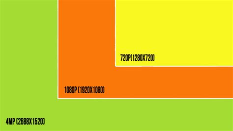 Image result for 4MP Camera Resolution
