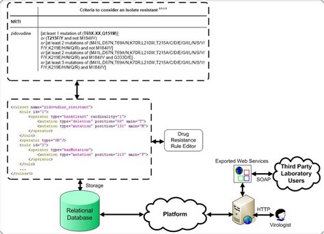 Image result for Interactive QueryInterface
