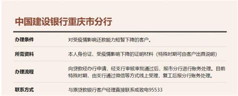 中国建设银行重庆市分行个人住房贷款延期还本付息政策_房家网