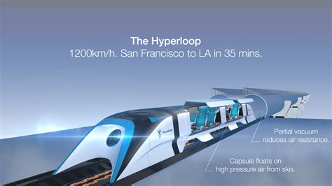 Hyperloop 2020 的图像结果