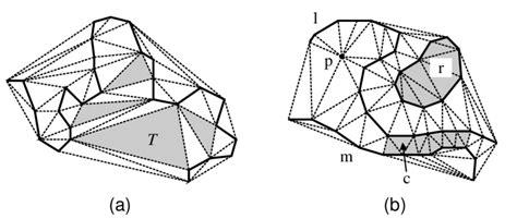 Image result for Triangulation Structures