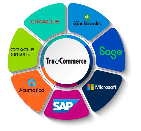 Image result for EDI Solutions