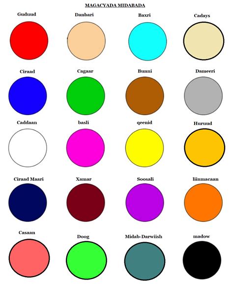 Colours in the Somali language ! : r/Somalia