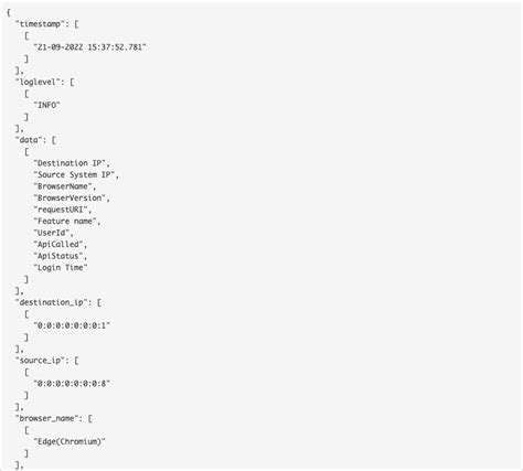 Grok Pattern Cheat Sheet 的图像结果
