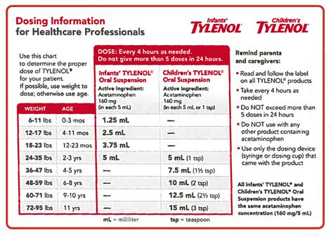 Resources - French Broad Pediatrics