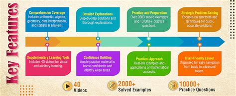 Buy Quantitative Aptitude (Revised Edition 2025): For All Govt ...