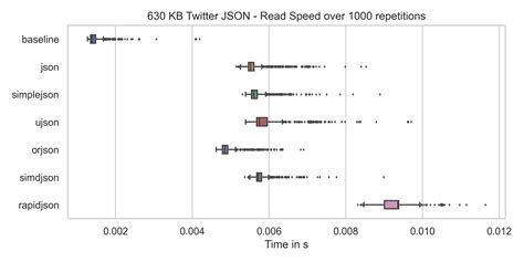 Image result for JSON Encoding Example