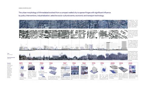 Foundation Program | Urban Morphology | CEPT Winter Exhibition 2021