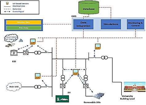 Intelligent System 的图像结果