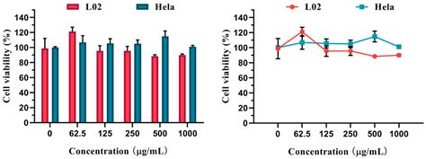 Folic Acid-Modified Cerium-Doped Carbon Dots as Photoluminescence ...