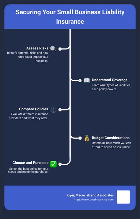 Image result for Small Business Insurance Explained