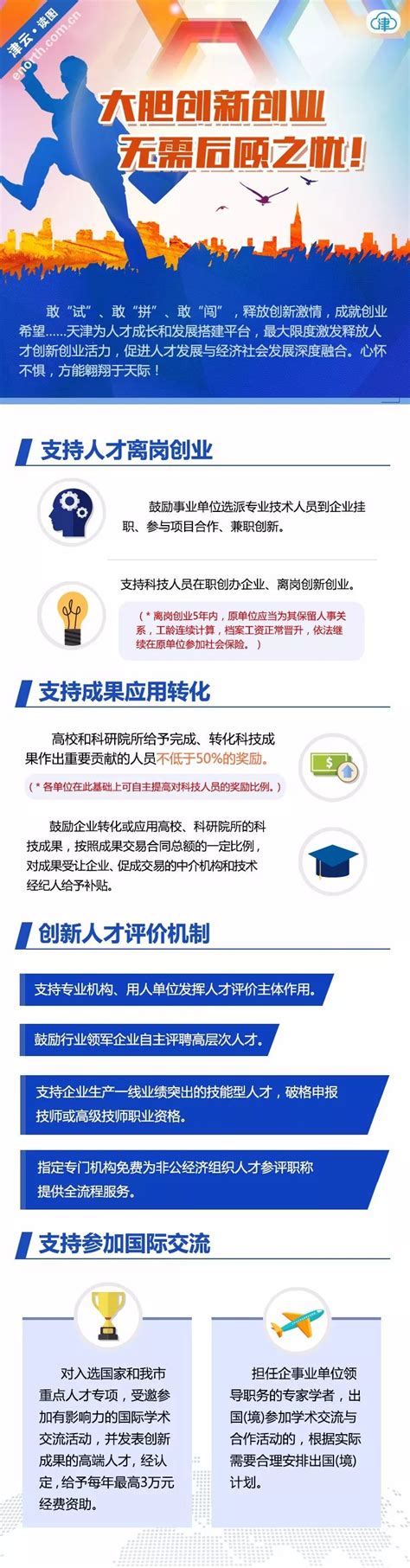 2022年天津“海河英才”计划详细解读_天津积分落户网