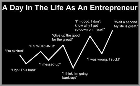 Image result for Entrepreneur