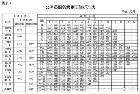 江西省各市2021年平均工资：南昌工资最高，新余差异最大_腾讯新闻