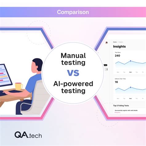 Image result for Manual vs AI Testing