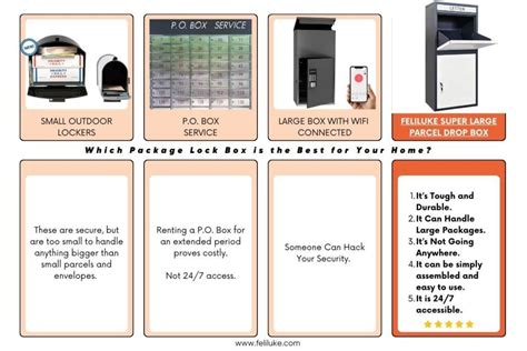 Package Box 的图像结果