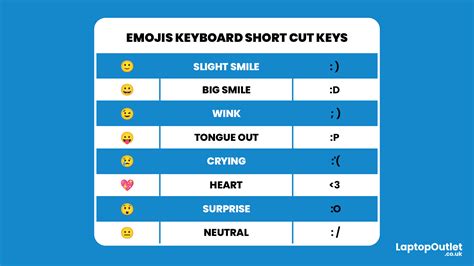 How to Type Emojis Using Your Keyboard