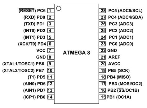 Image result for AVR Microcontroller Elements