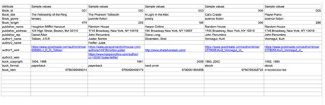 Database Normalization Assignment 的图像结果