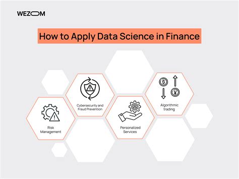 Data Science Finance 的图像结果