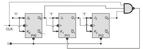 Digital Logic: mod of ripple counter