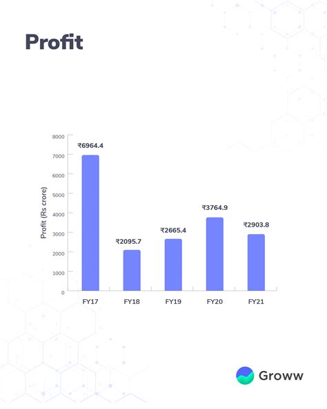 Detailed Sun Pharma analysis - Specialty Products, Revenue and more