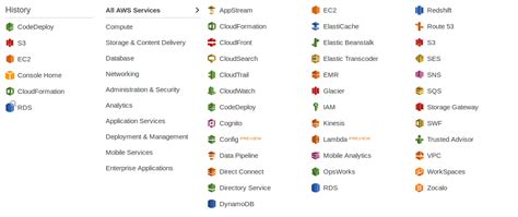AWS CodeDeploy Tutorial 的图像结果
