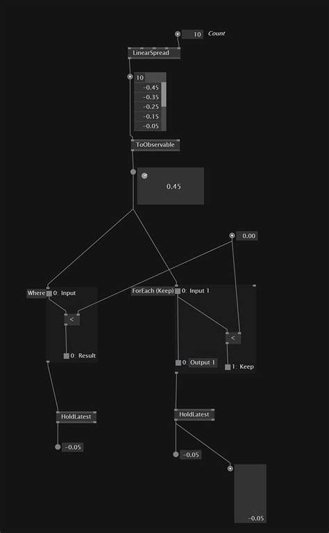 How to process spreads with reactive nodes - question - Forum
