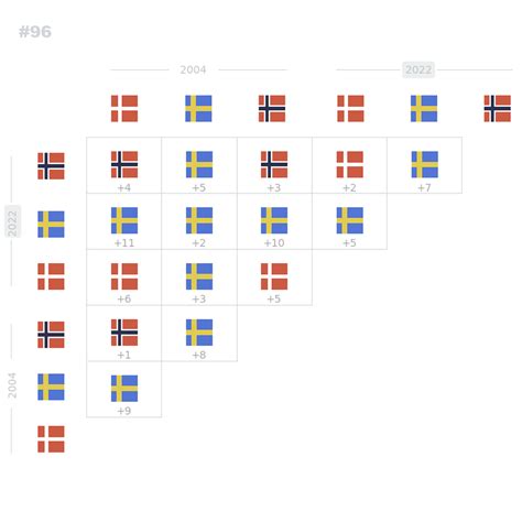 Image result for Tables Matplotlib Python