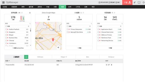 Monitoring VMware View 的图像结果