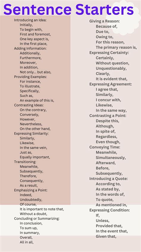 Sentence starter – Artofit