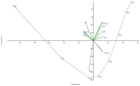 Urban Growth and Demographic Dynamics in Southern Europe: Toward a New ...