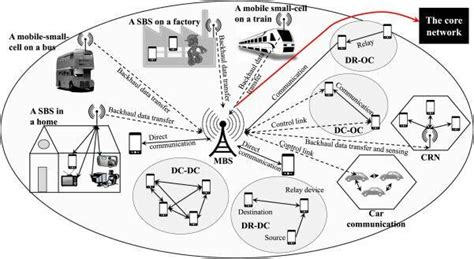 Cellular Network Project Model 的图像结果