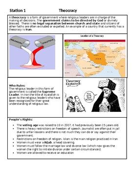 Political System Types 的图像结果