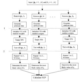 Image result for Algorithm Training