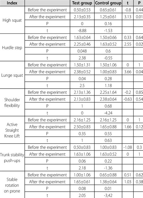 Image result for FMS Testing