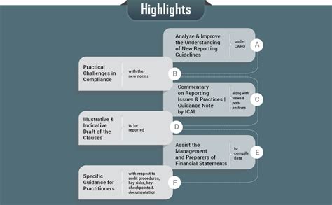Buy Taxmann’s Comprehensive Guide on CARO 2020 – Clause-by-Clause ...