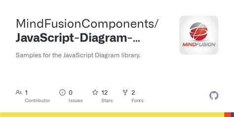 Image result for HTML CSS JavaScript Diagram